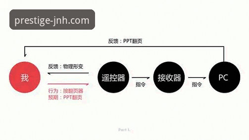 3个关键维度：金年会登录入口怎么样才能让用户体验升级