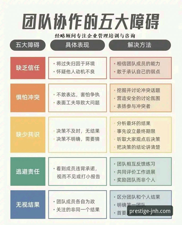资深用户分享：从火箭大胜看团队协作，金年会游戏体验中的战术启示