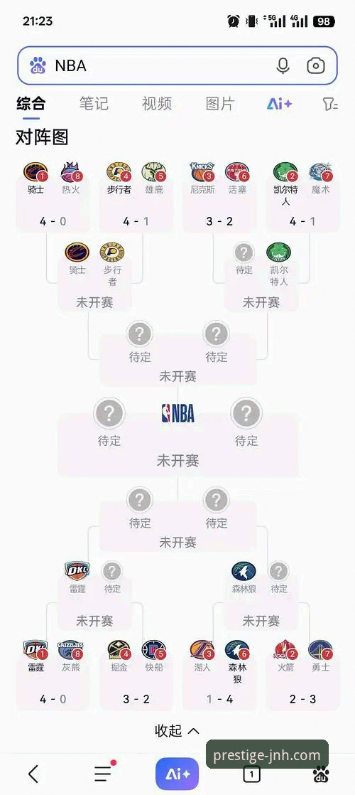 从锁定季后赛到赛区冠军：湖人队2024赛季关键节点深度解析指南